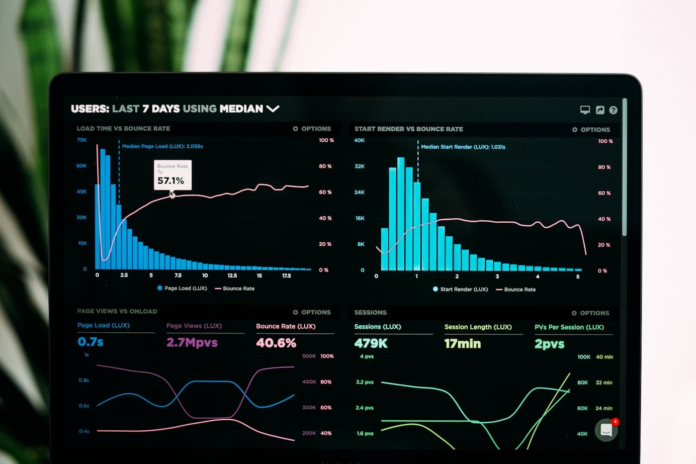 Building a SaaS Foundation That Can Scale